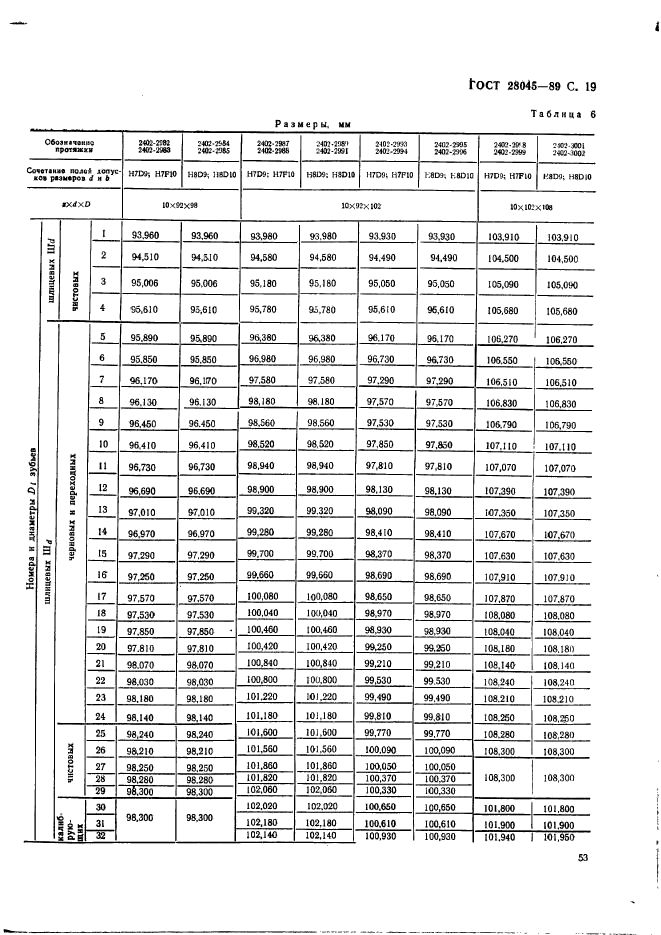  28045-89.                 . .  19