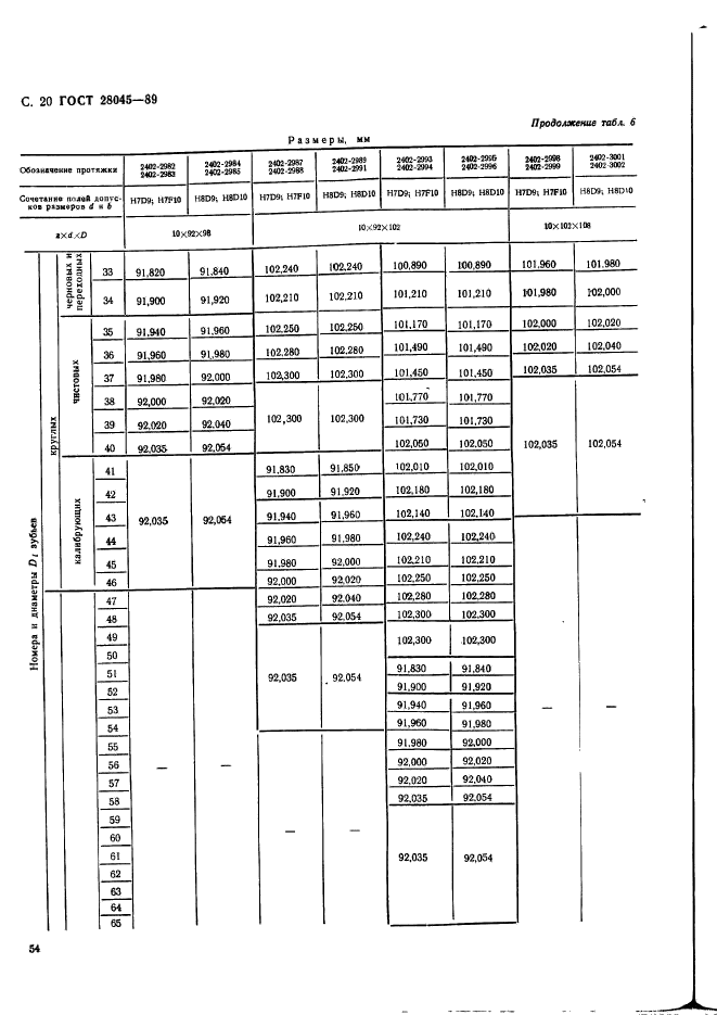  28045-89.                 . .  20