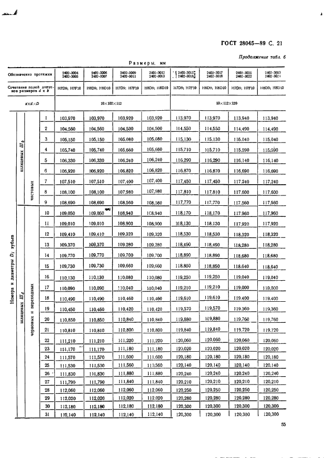  28045-89.                 . .  21