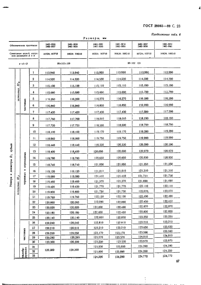  28045-89.                 . .  23