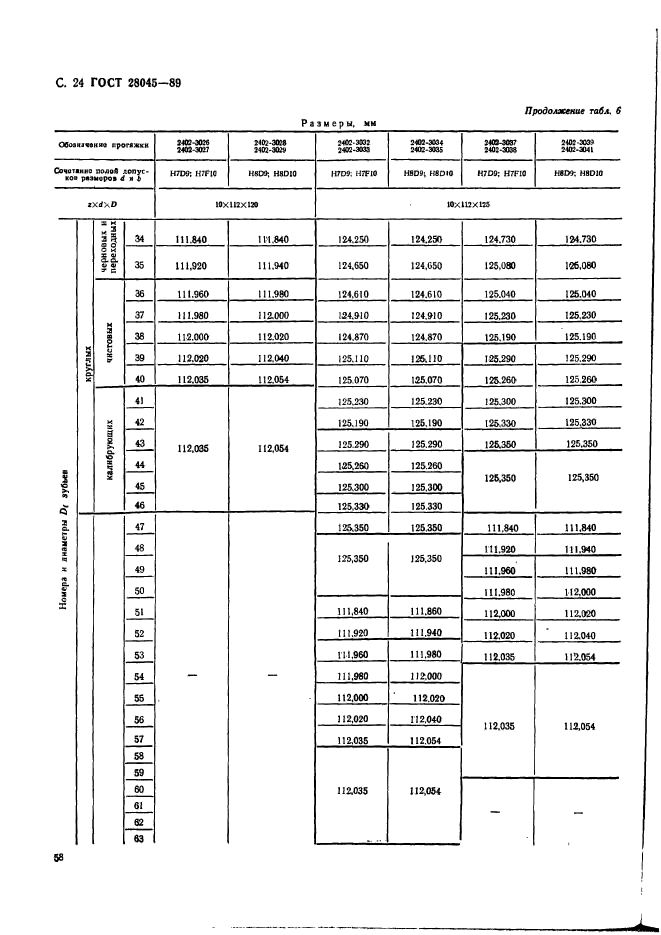  28045-89.                 . .  24