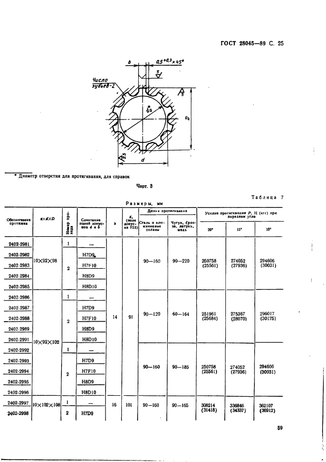  28045-89.                 . .  25