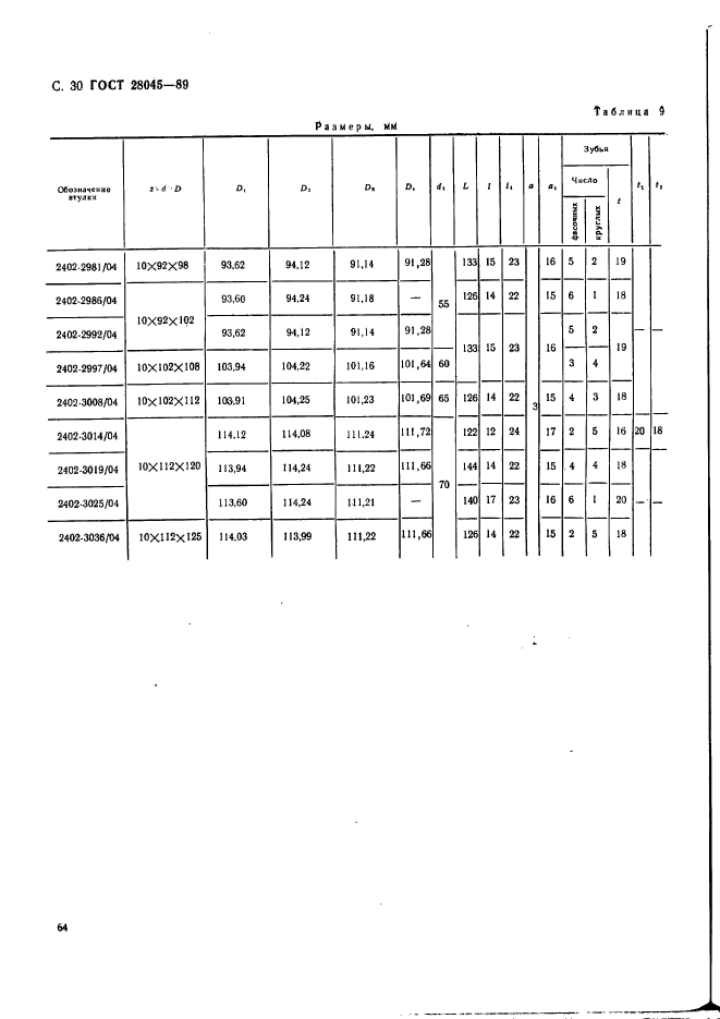  28045-89.                 . .  30