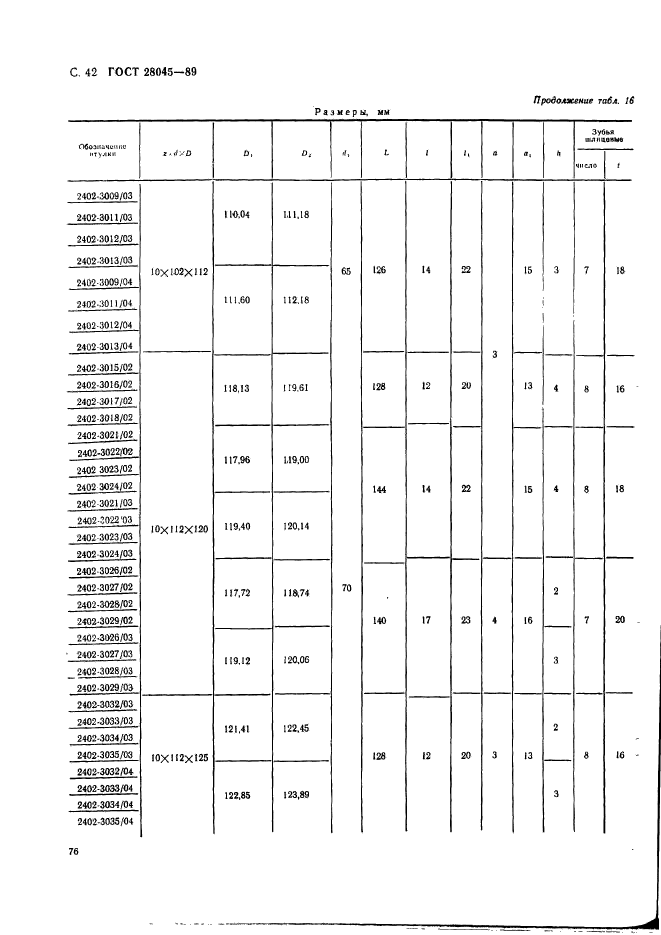  28045-89.                 . .  42