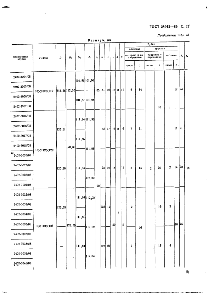  28045-89.                 . .  47