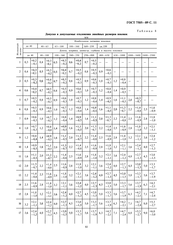  7505-89.   . ,    .  11