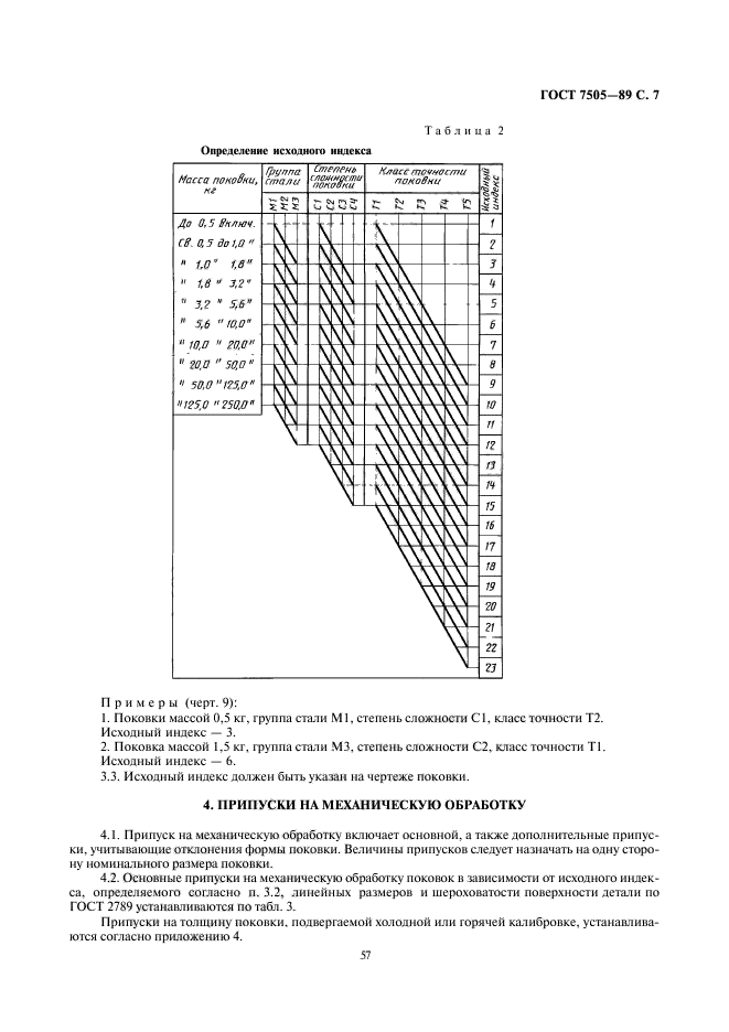  7505-89.   . ,    .  7