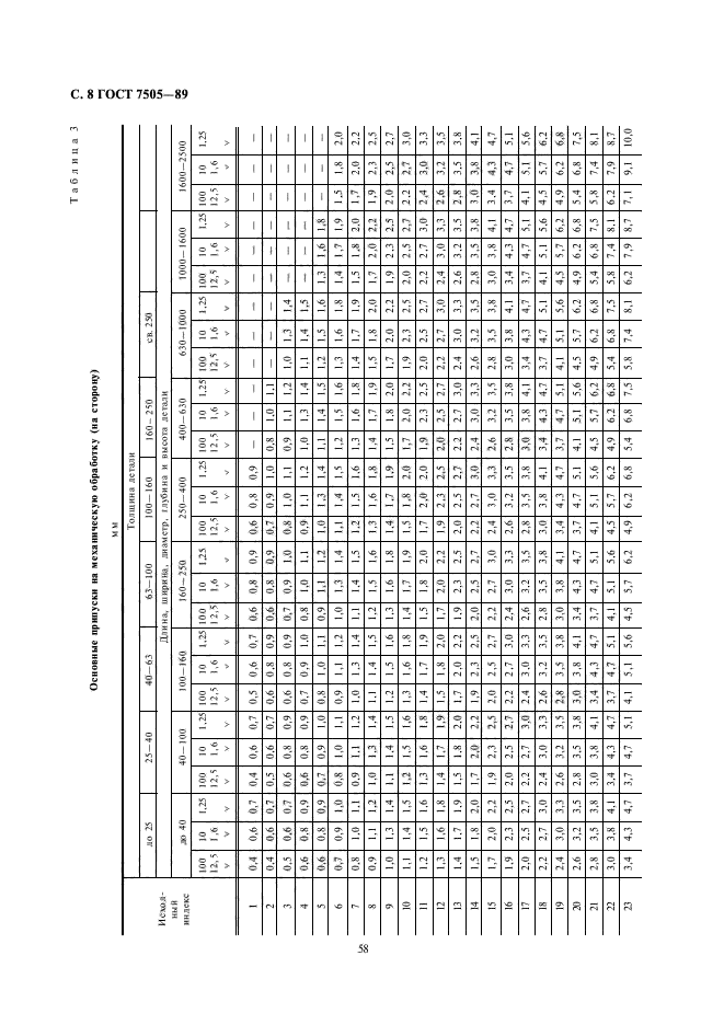  7505-89.   . ,    .  8