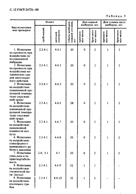 ГОСТ 24721-88. Элементы марганцево-цинковые цилиндрические. Общие технические условия. Страница 13