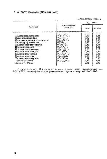  27602-88.  .     .  15