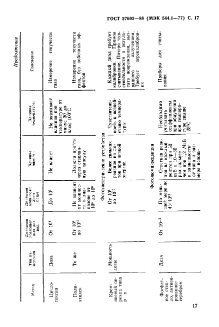  27602-88.  .     .  18