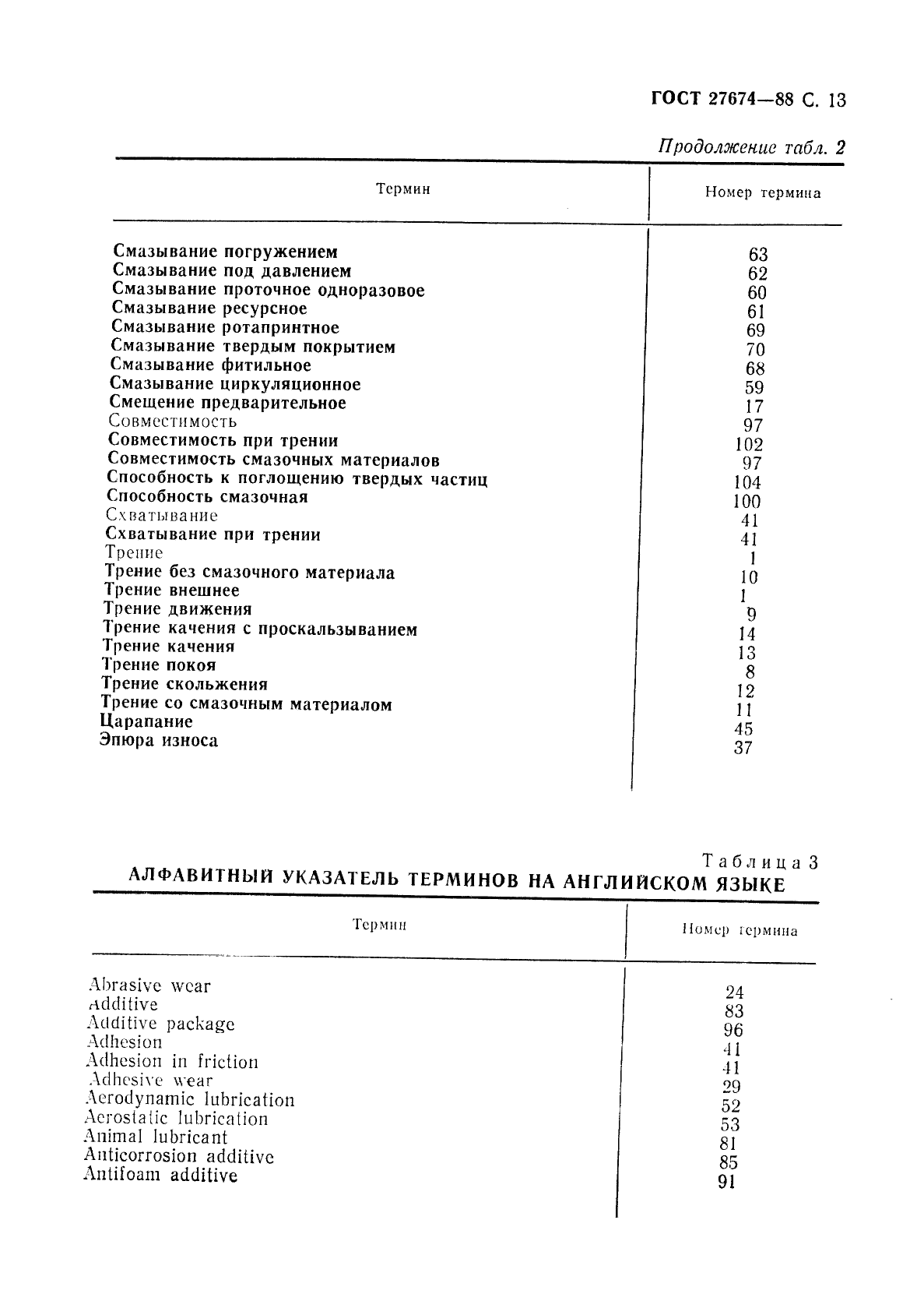  27674-88. ,   .   .  14