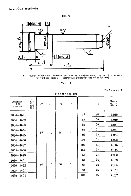  28010-88.               .  3