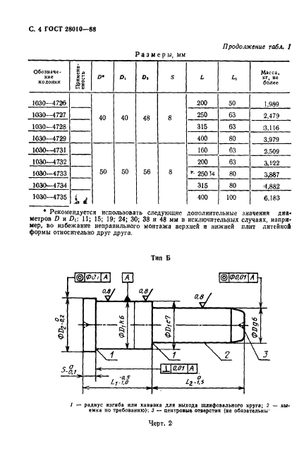  28010-88.               .  5