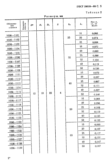  28010-88.               .  6