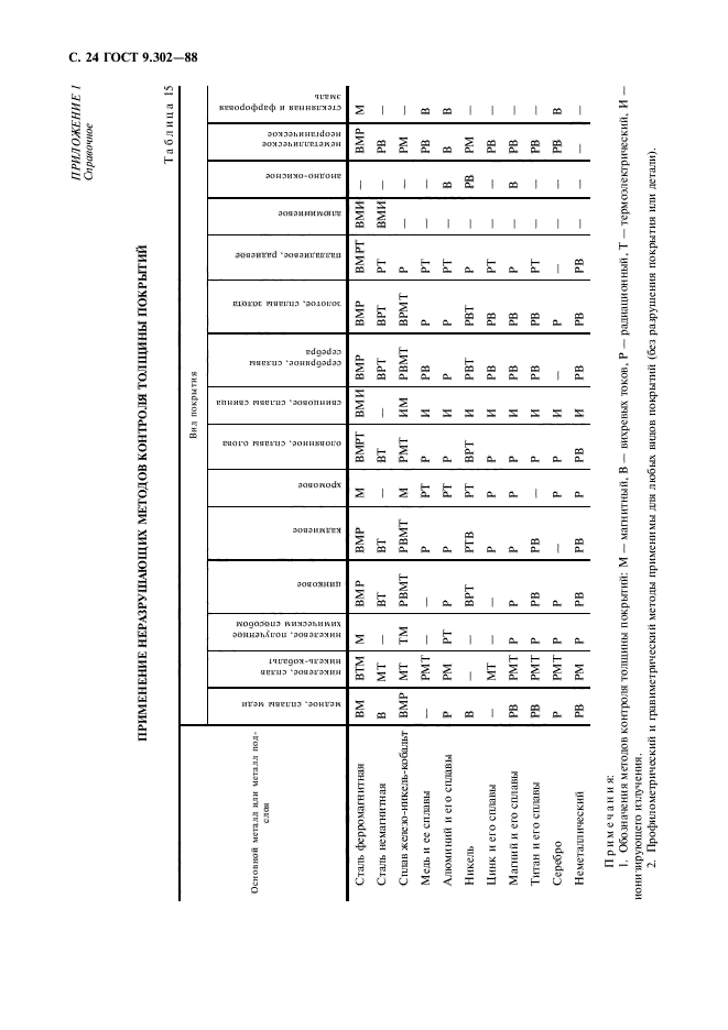  9.302-88.       .     .  .  26