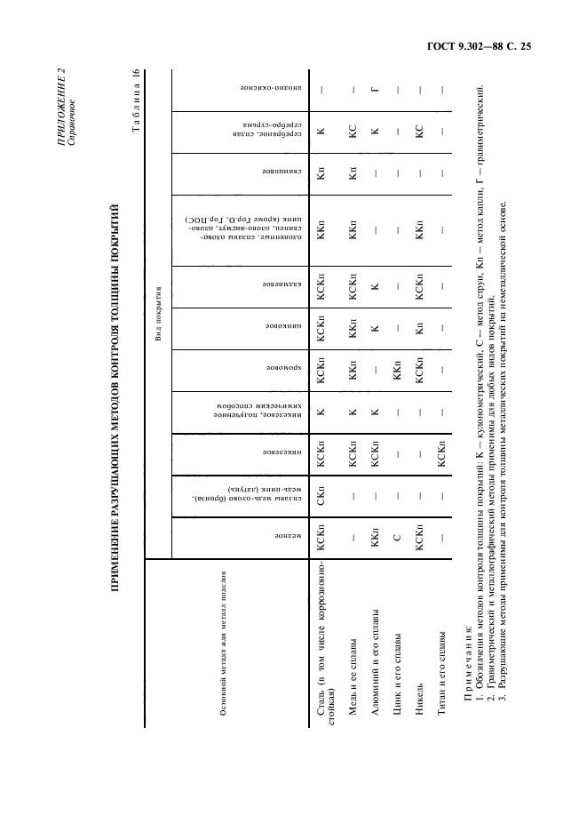  9.302-88.       .     .  .  27