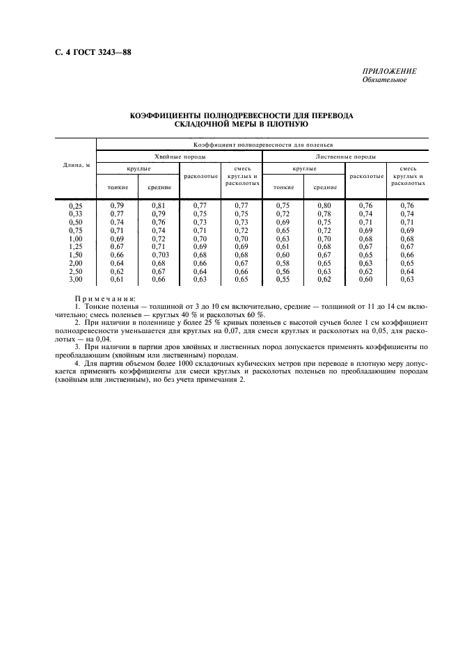  3243-88. .  .  5