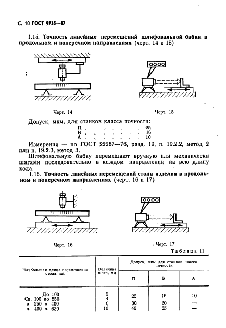  9735-87.  -.  .  11