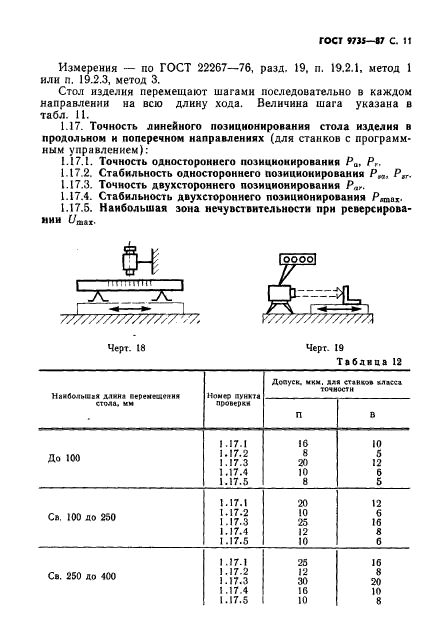  9735-87.  -.  .  12