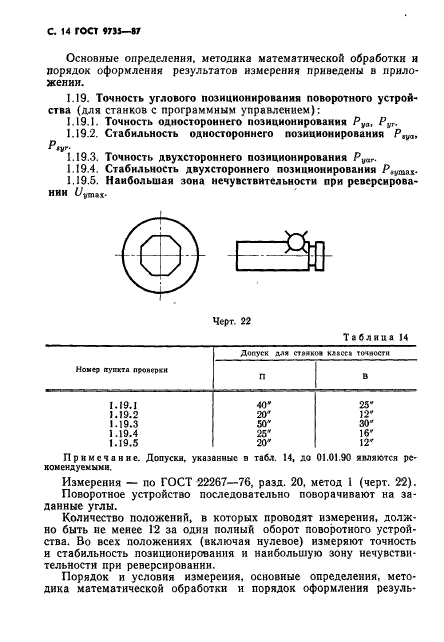  9735-87.  -.  .  15