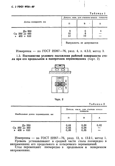  9735-87.  -.  .  3