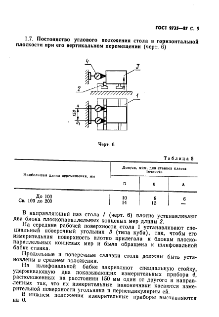  9735-87.  -.  .  6