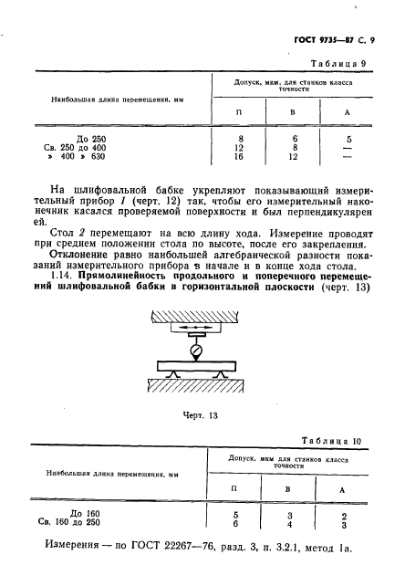  9735-87.  -.  .  10