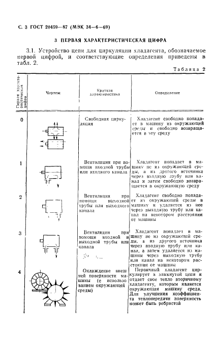  20459-87.   .  . .  4