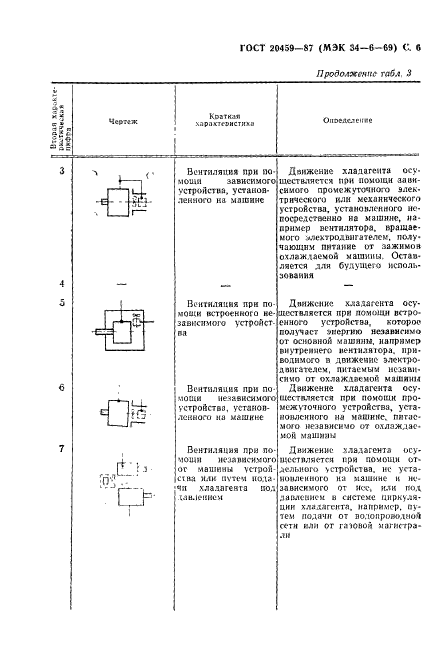  20459-87.   .  . .  7