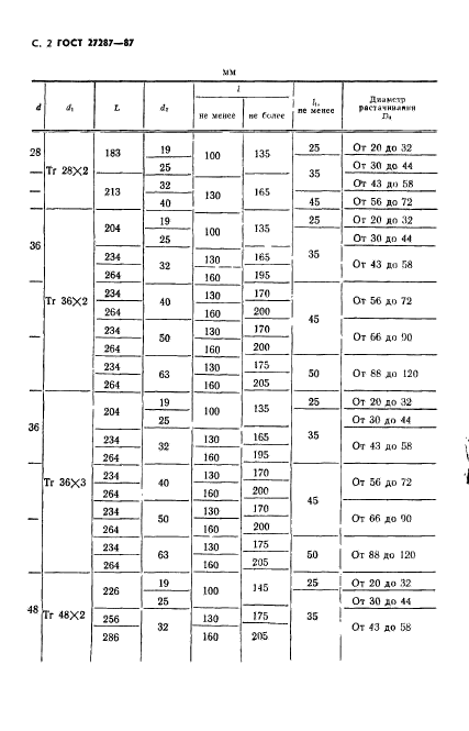  27287-87.      .    .  .  3