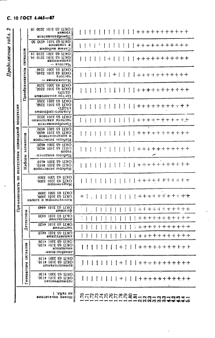  4.465-87.    .  .  .  11