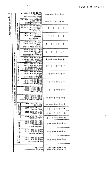  4.465-87.    .  .  .  12