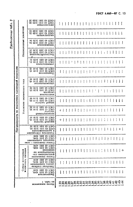  4.465-87.    .  .  .  14