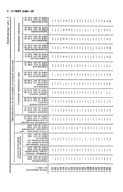  4.465-87.    .  .  .  15