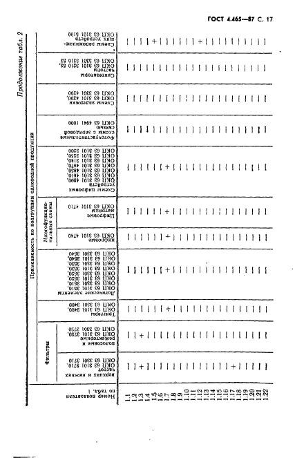  4.465-87.    .  .  .  18