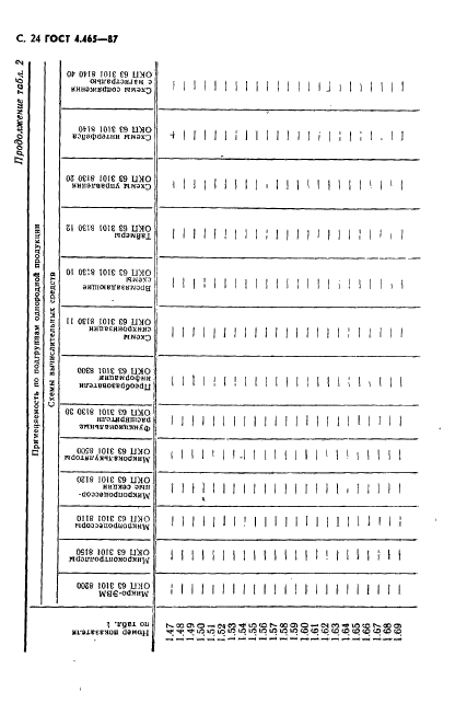  4.465-87.    .  .  .  25