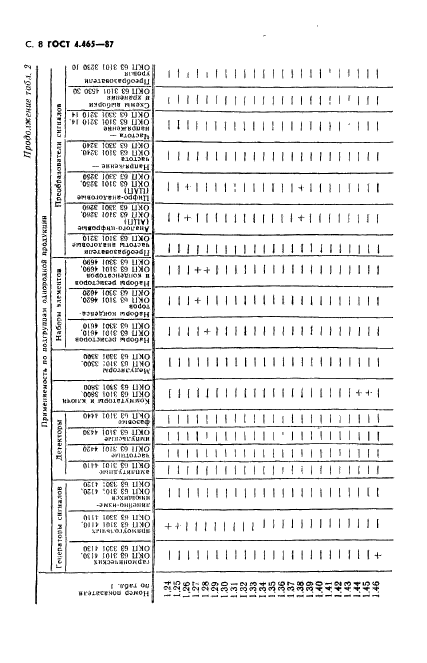  4.465-87.    .  .  .  9