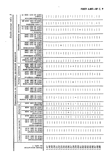  4.465-87.    .  .  .  10