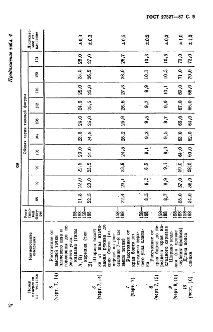  27527-87.    -      .  .  11