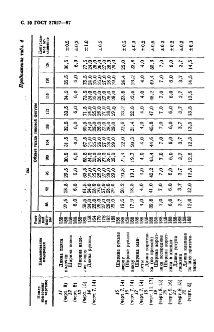  27527-87.    -      .  .  12