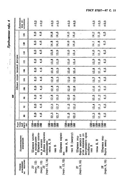  27527-87.    -      .  .  13