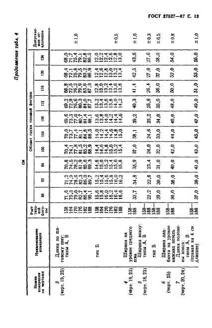  27527-87.    -      .  .  15