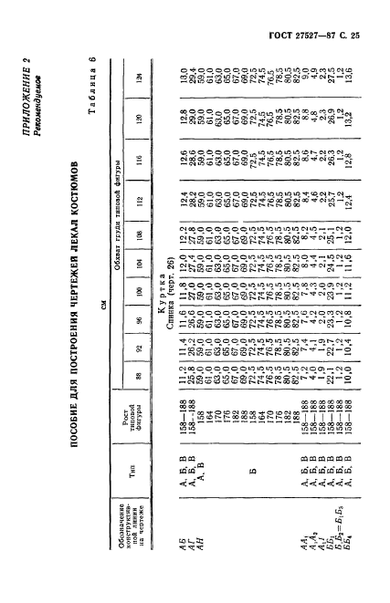  27527-87.    -      .  .  27