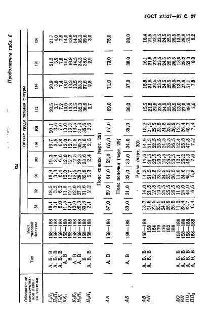  27527-87.    -      .  .  29