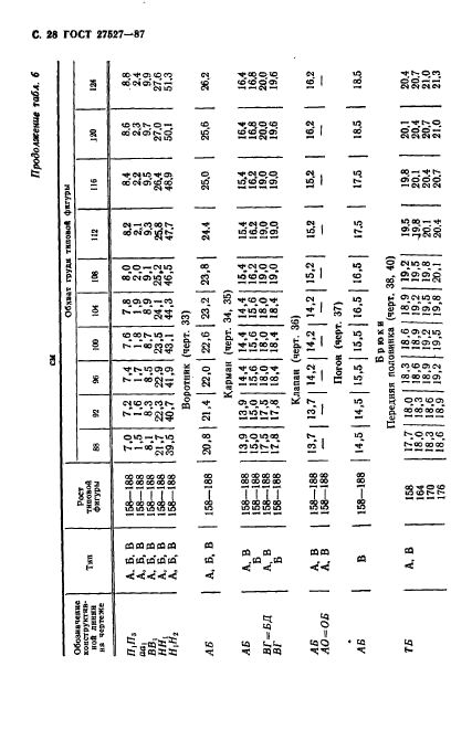  27527-87.    -      .  .  30