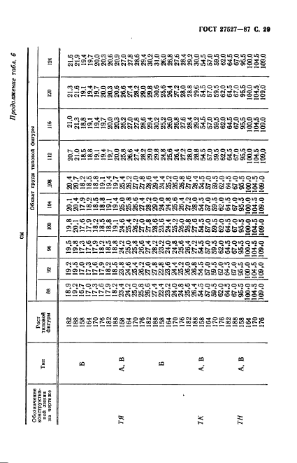  27527-87.    -      .  .  31