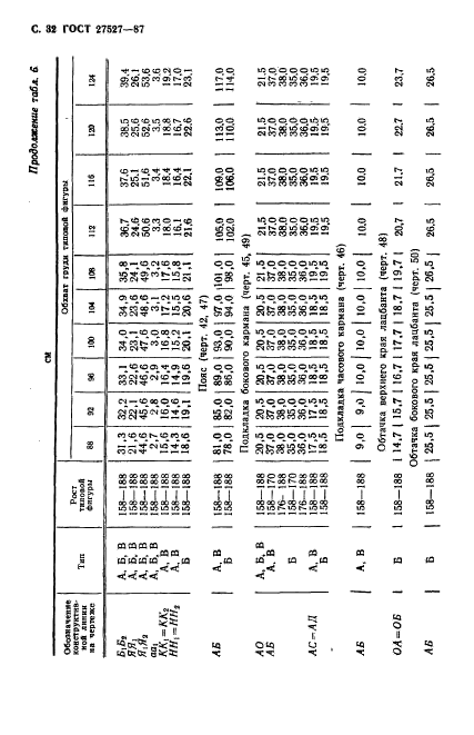  27527-87.    -      .  .  34