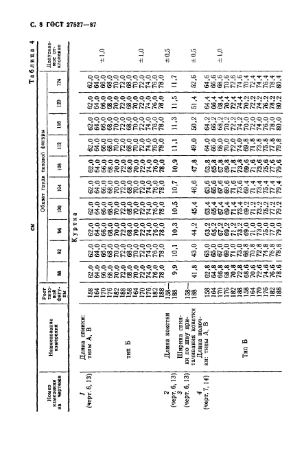  27527-87.    -      .  .  10