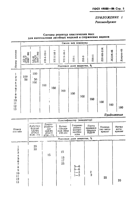  19505-86.      .  .  7